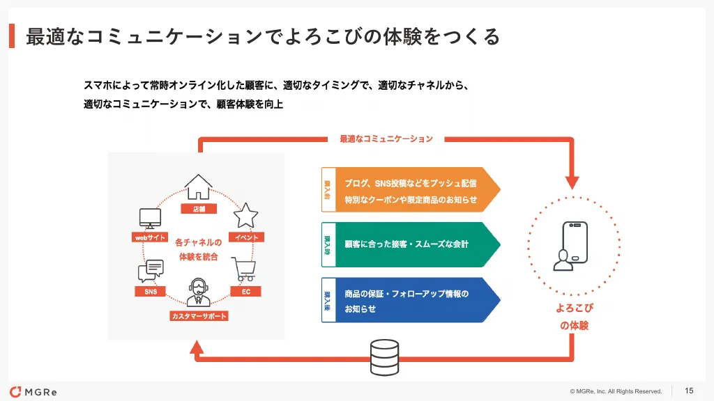 メグリ株式会社
