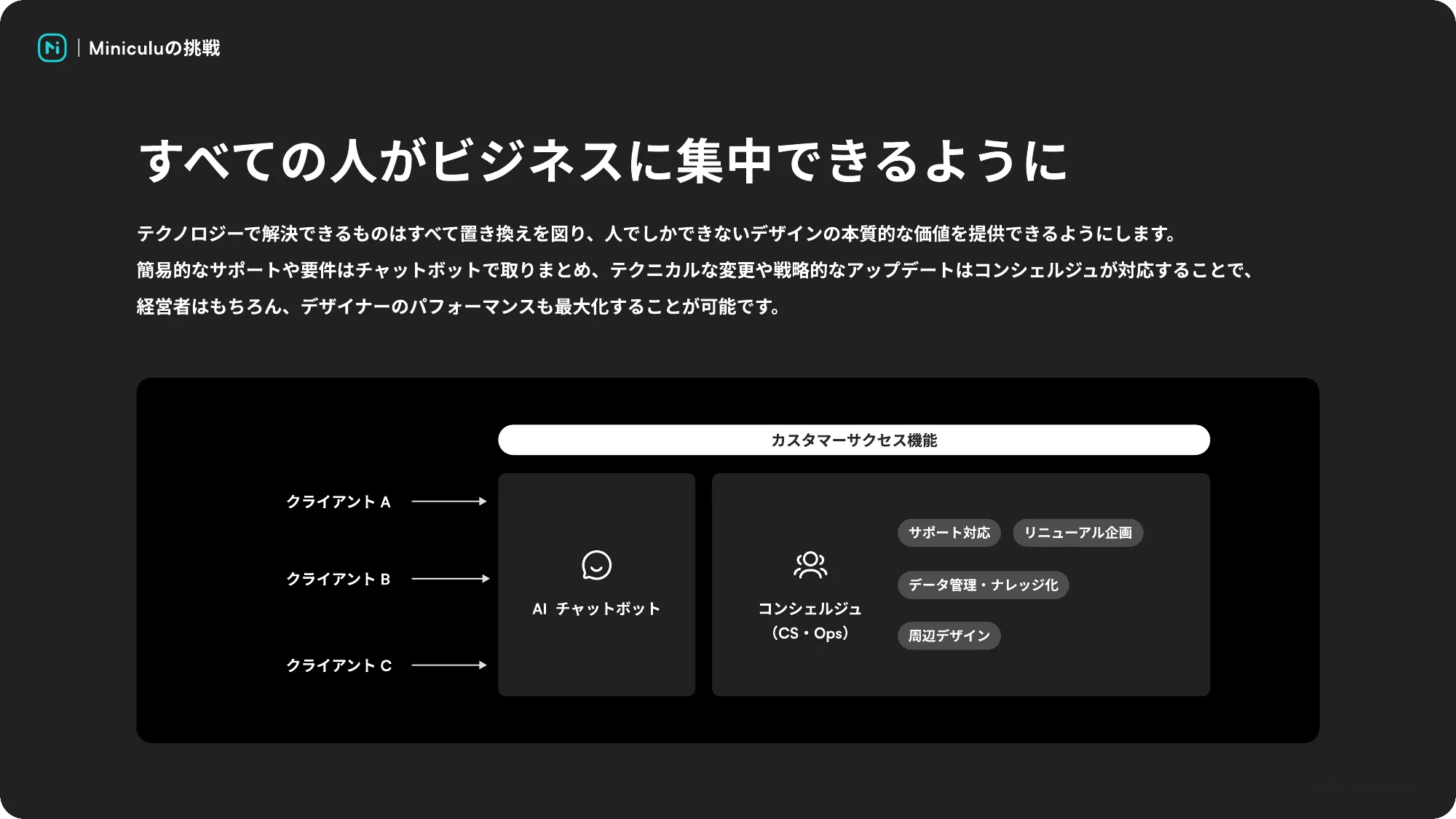 Miniculu Service Deck