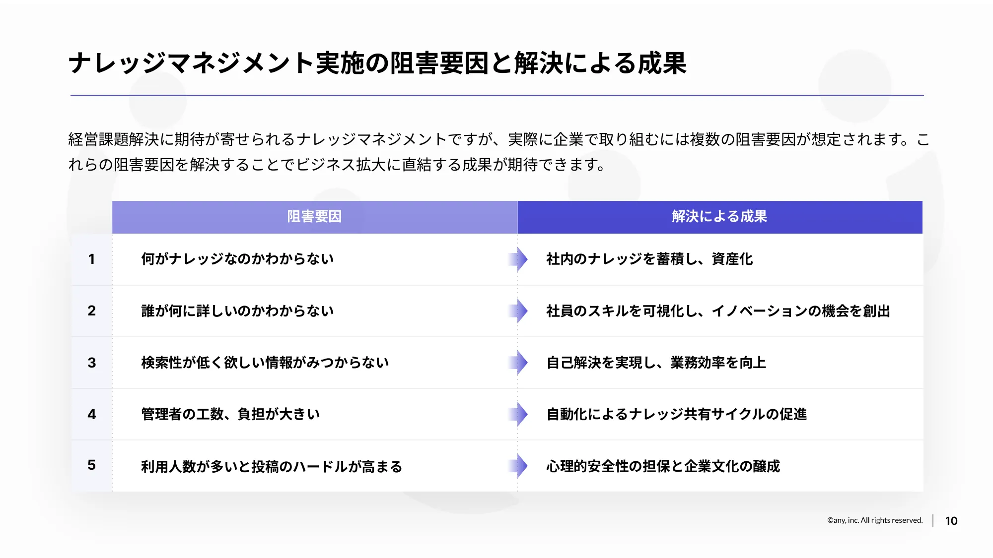 ナレッジプラットフォーム「Qast」のサービス紹介資料