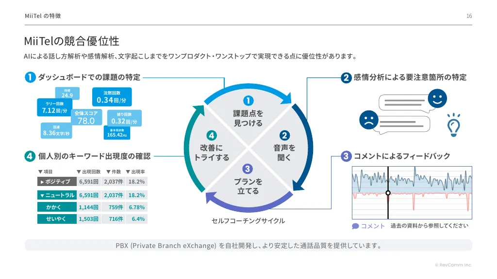 会社紹介資料｜RevComm