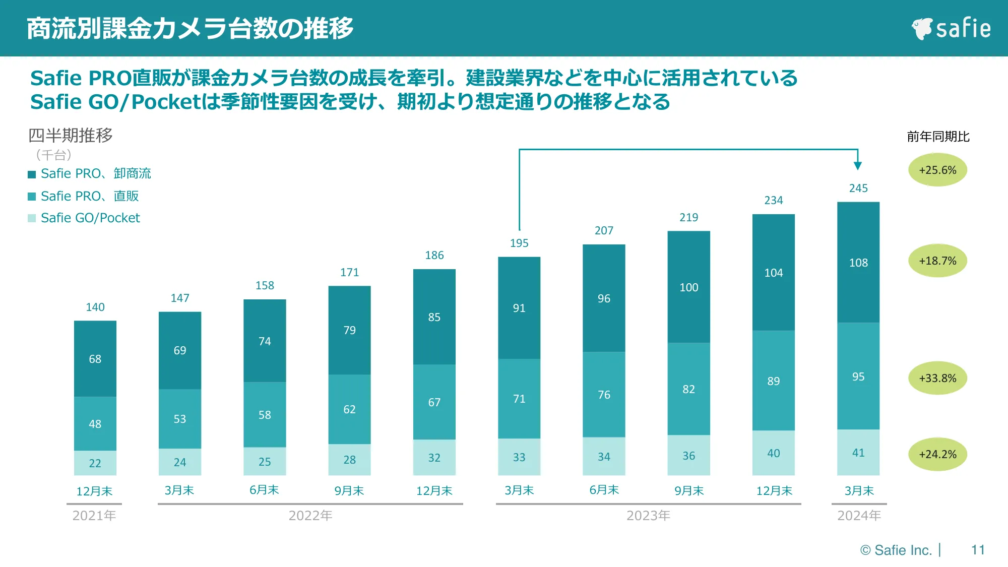 Financial Results Briefing for the First Quarter of the Fiscal Year Ending December 2024 | Safie Co., Ltd.