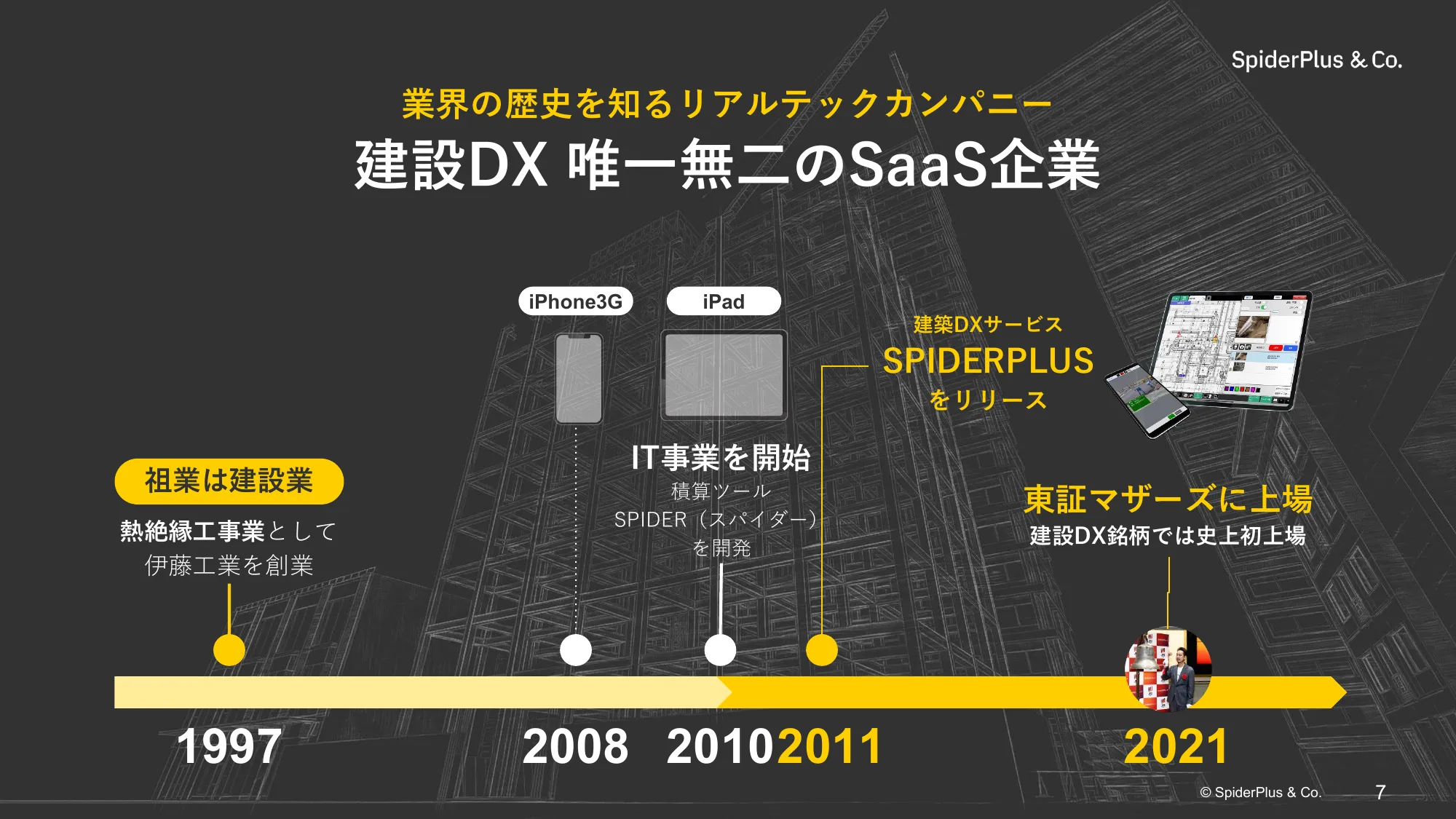 スパイダープラス株式会社_会社紹介資料