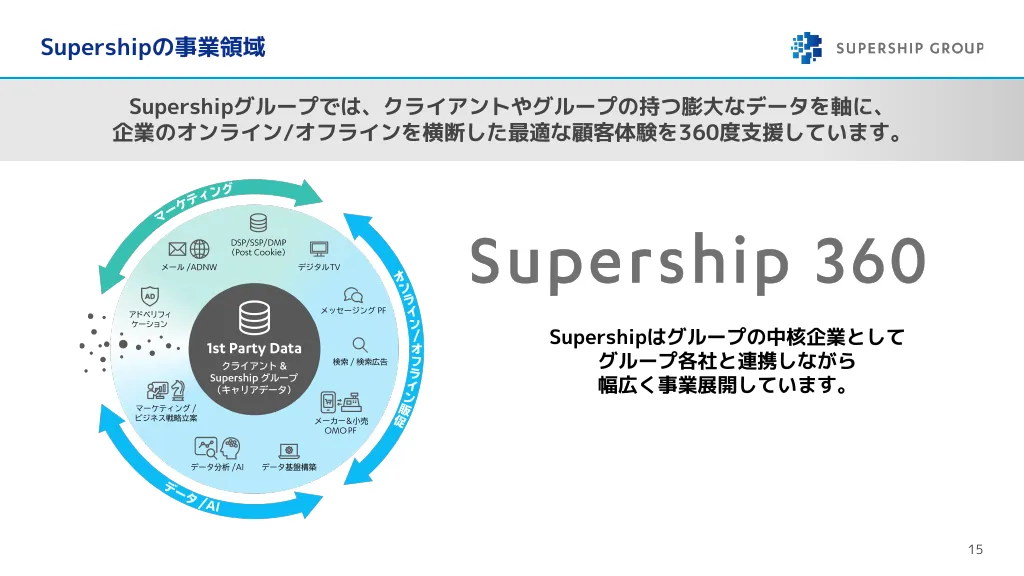Supership Corporate Profile（会社紹介資料）
