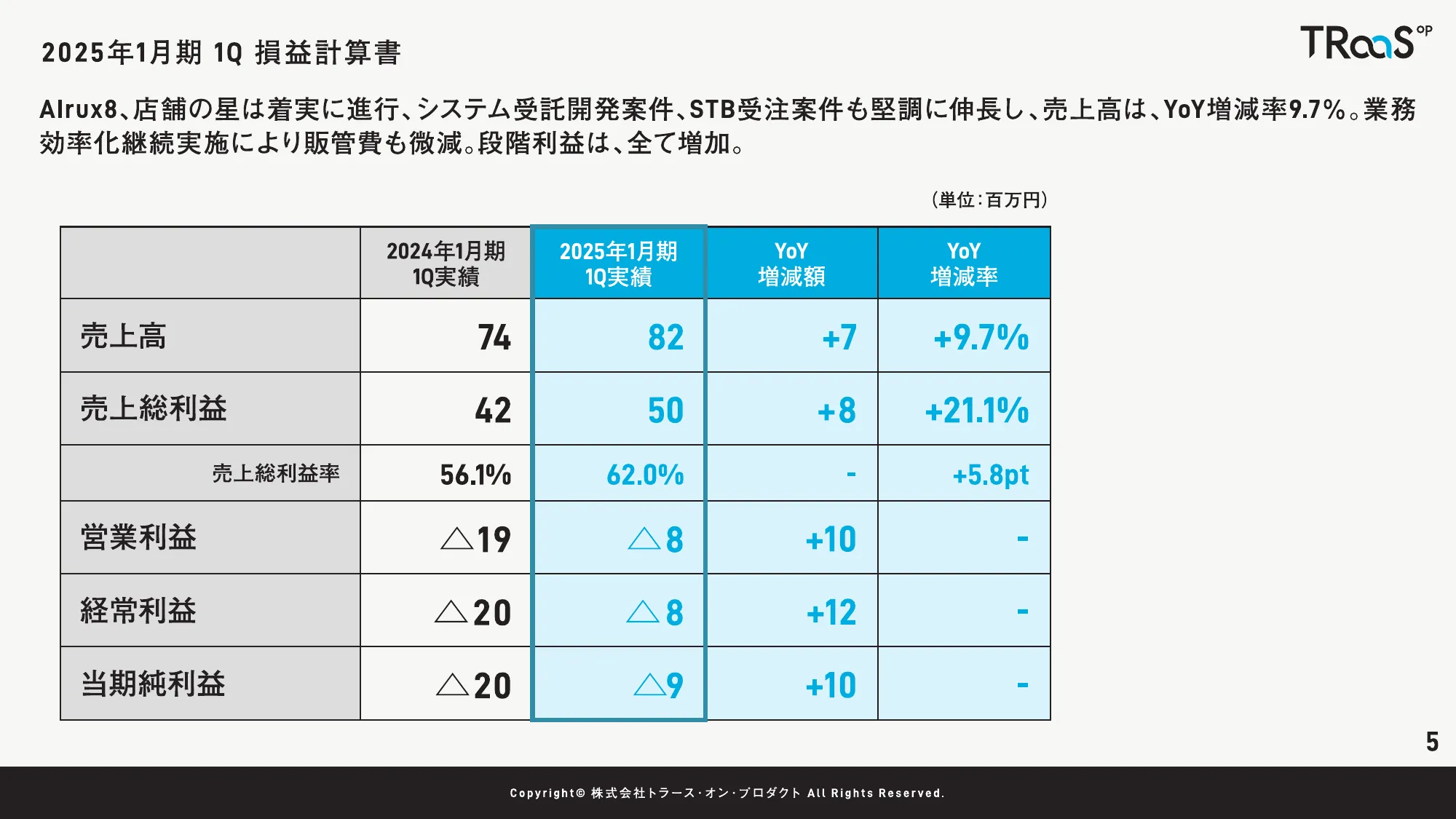 2025年1月期第1四半期決算説明資料｜株式会社トラース・オン・プロダクト