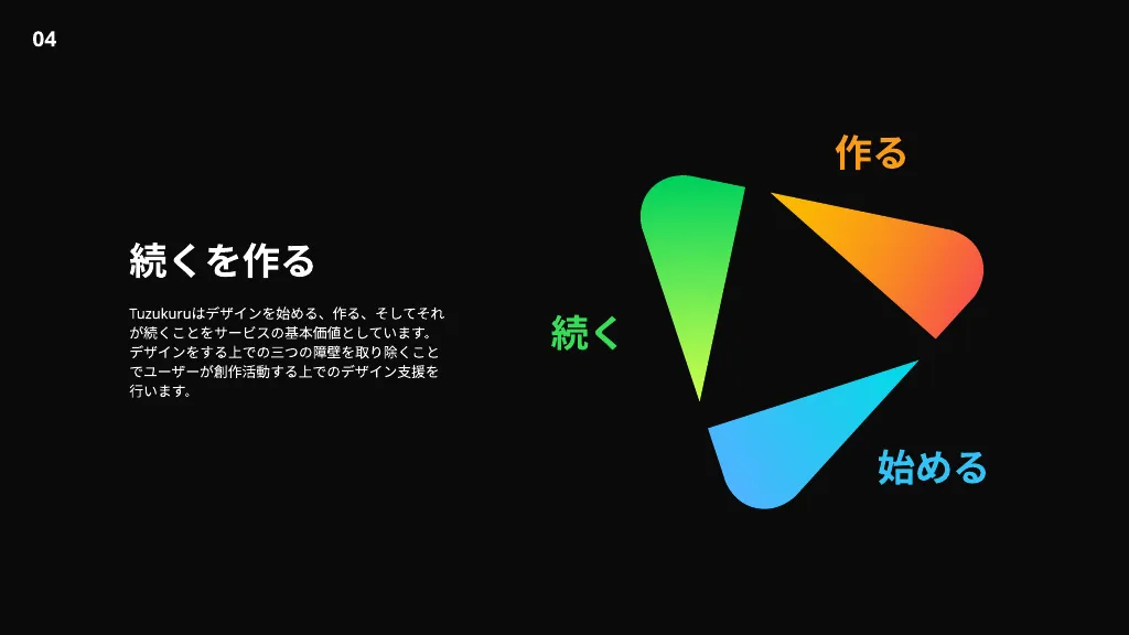 Tuzukuru解説ブック
