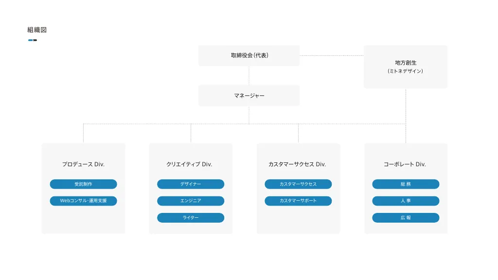 UNIONNET Inc.|CultureBOOK for STAFF