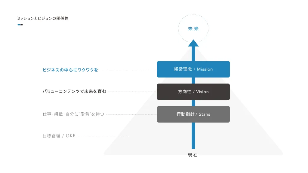 UNIONNET Inc.|CultureBOOK for STAFF