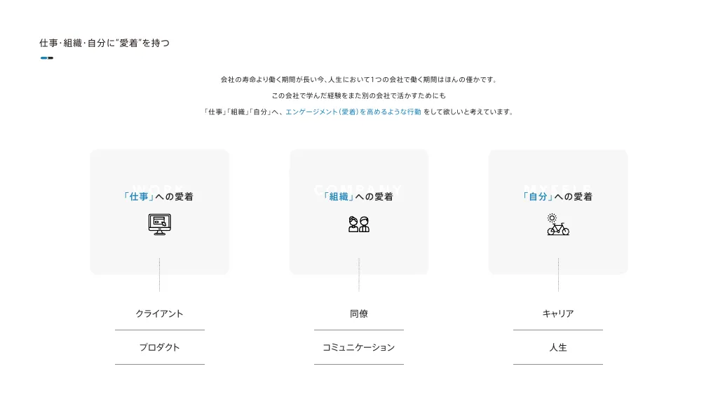 UNIONNET Inc.|CultureBOOK for STAFF