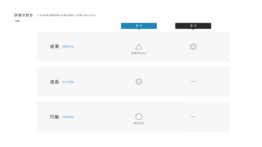 UNIONNET Inc.|CultureBOOK for STAFF