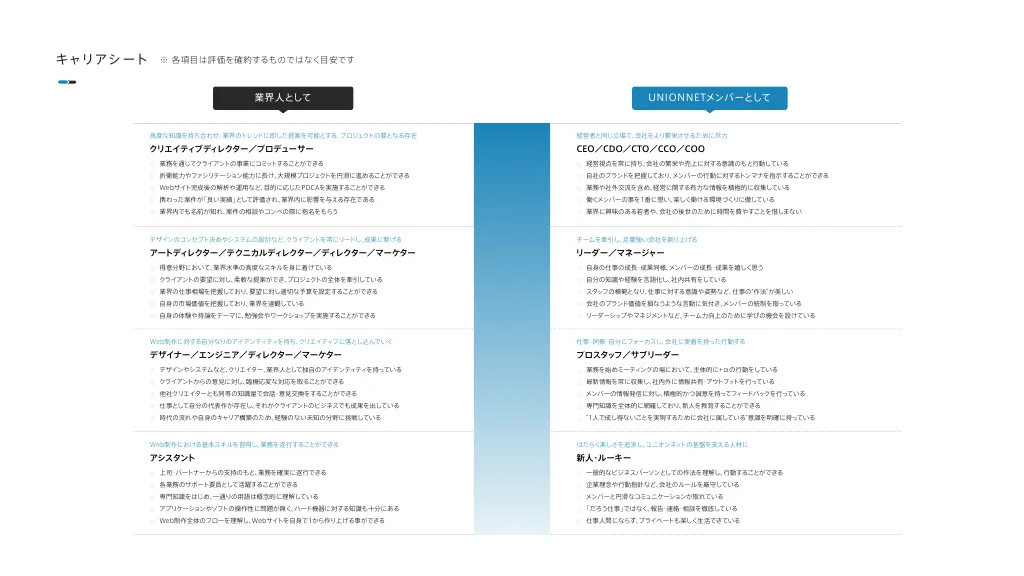 UNIONNET Inc.|CultureBOOK for STAFF
