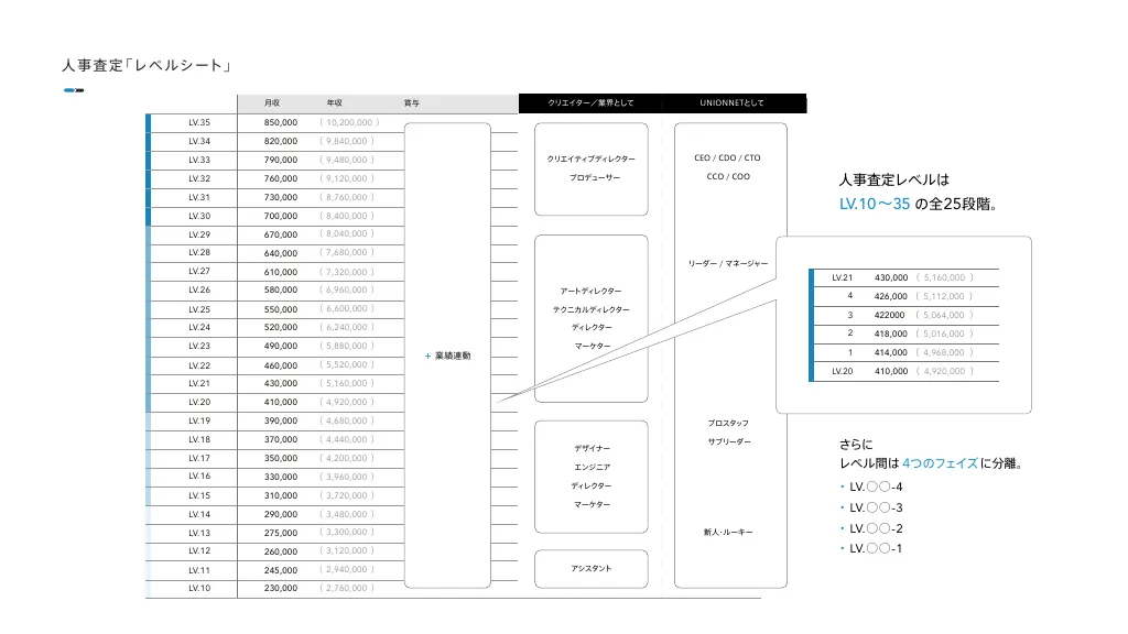 UNIONNET Inc.|CultureBOOK for STAFF