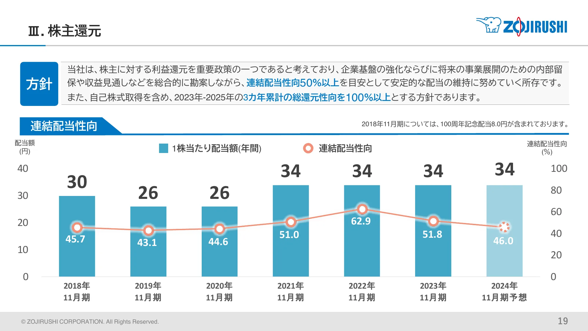 決算補足説明資料 2024年11月期 第1四半期｜象印マホービン株式会社