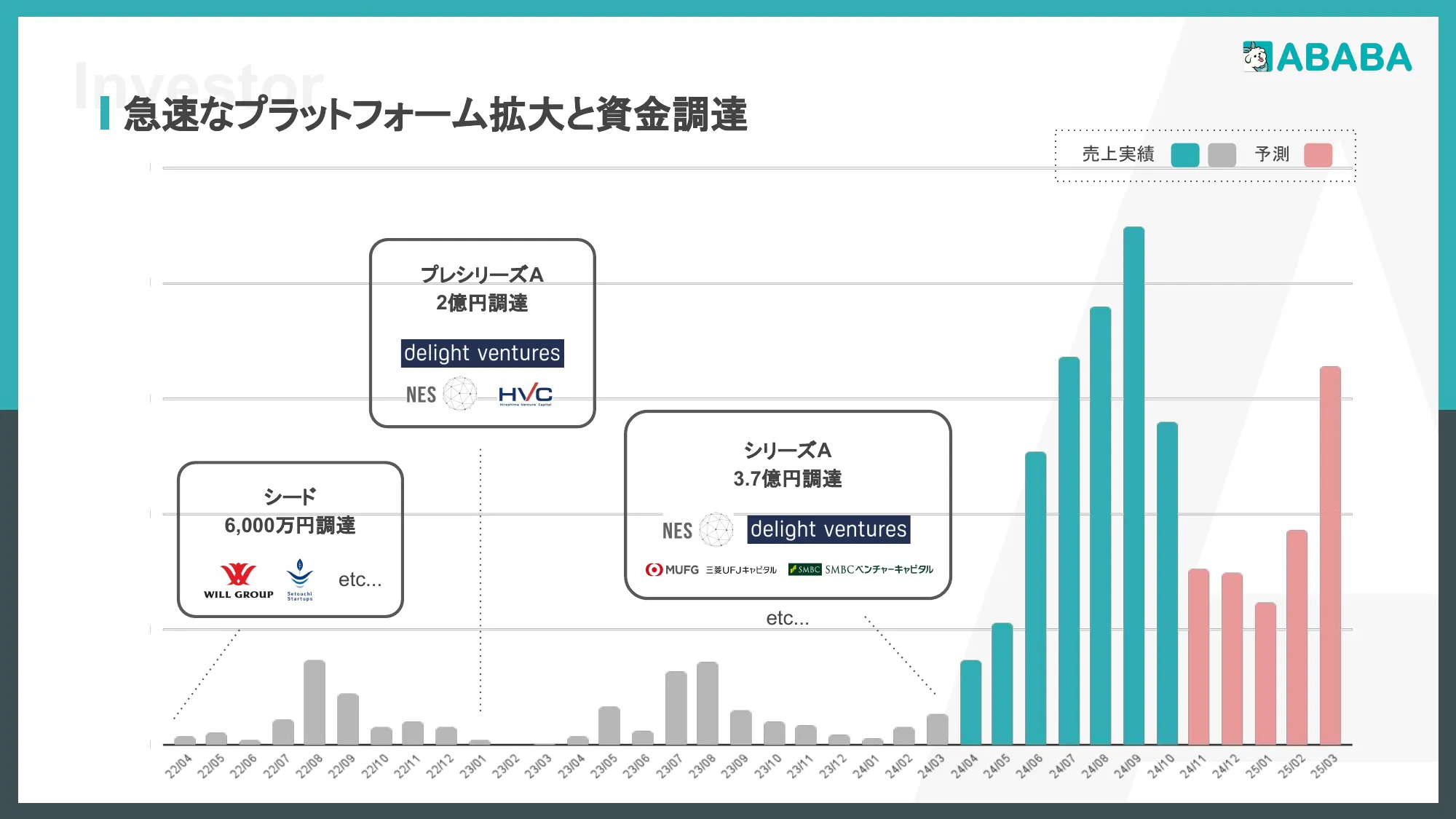 採用ピッチデック｜株式会社ABABA