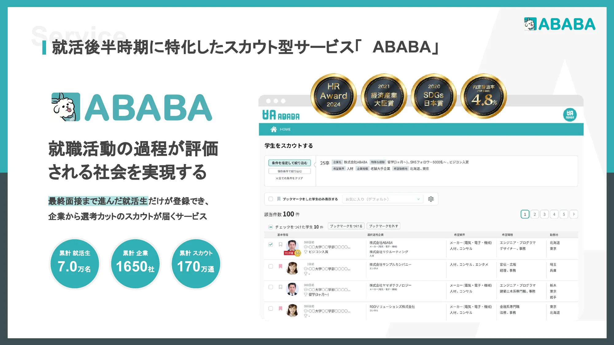 採用ピッチデック｜株式会社ABABA