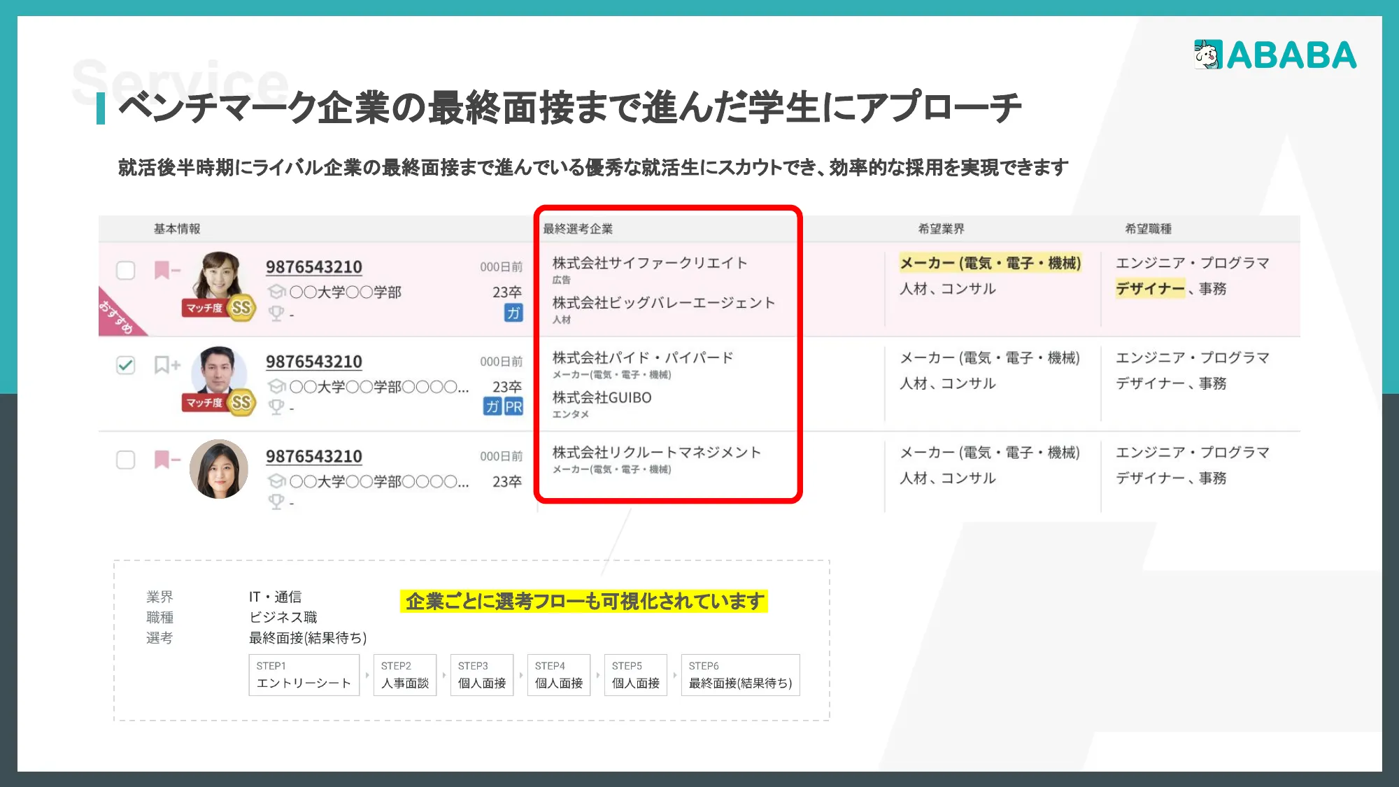 採用ピッチデック｜株式会社ABABA