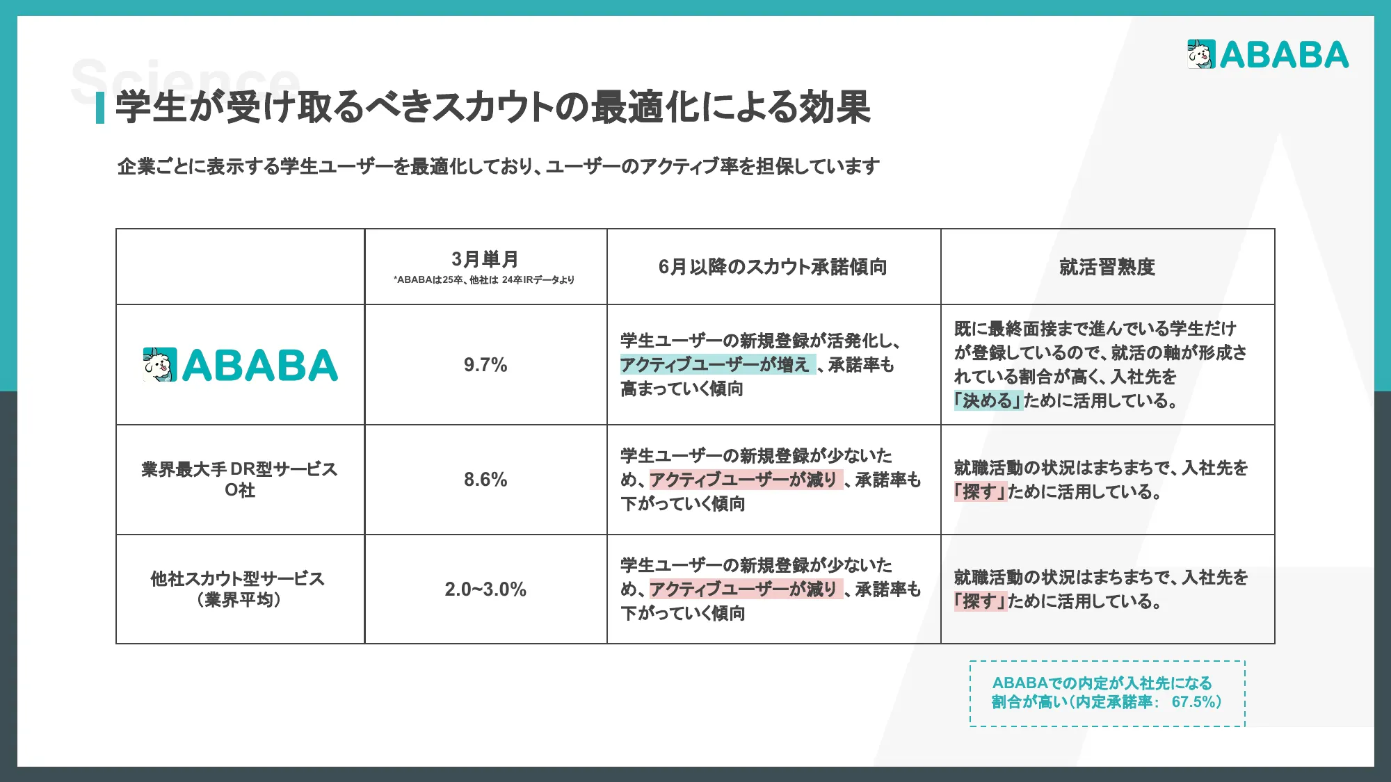 採用ピッチデック｜株式会社ABABA