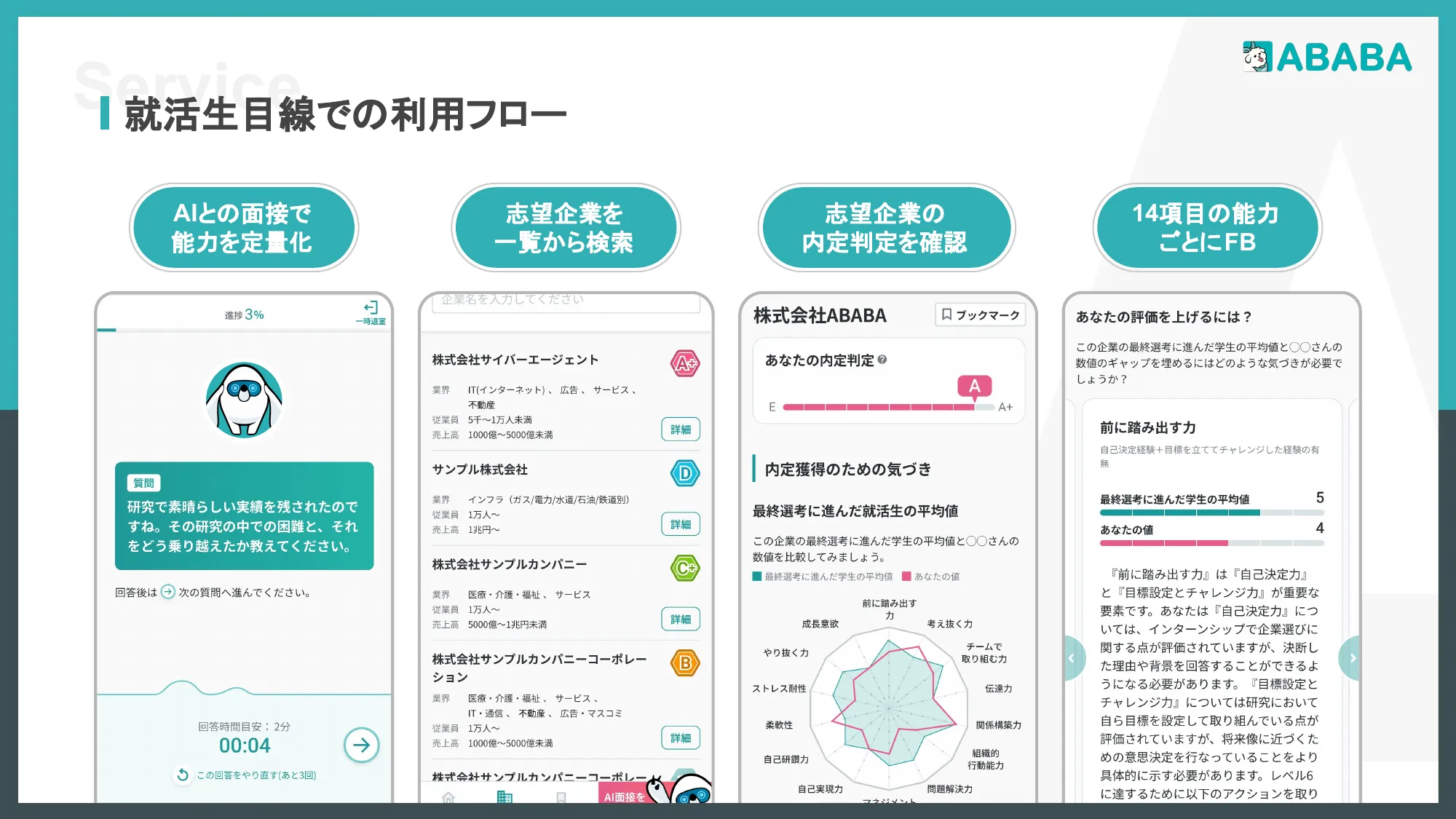 採用ピッチデック｜株式会社ABABA