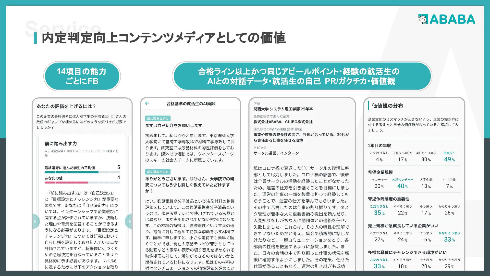 採用ピッチデック|株式会社ABABA
