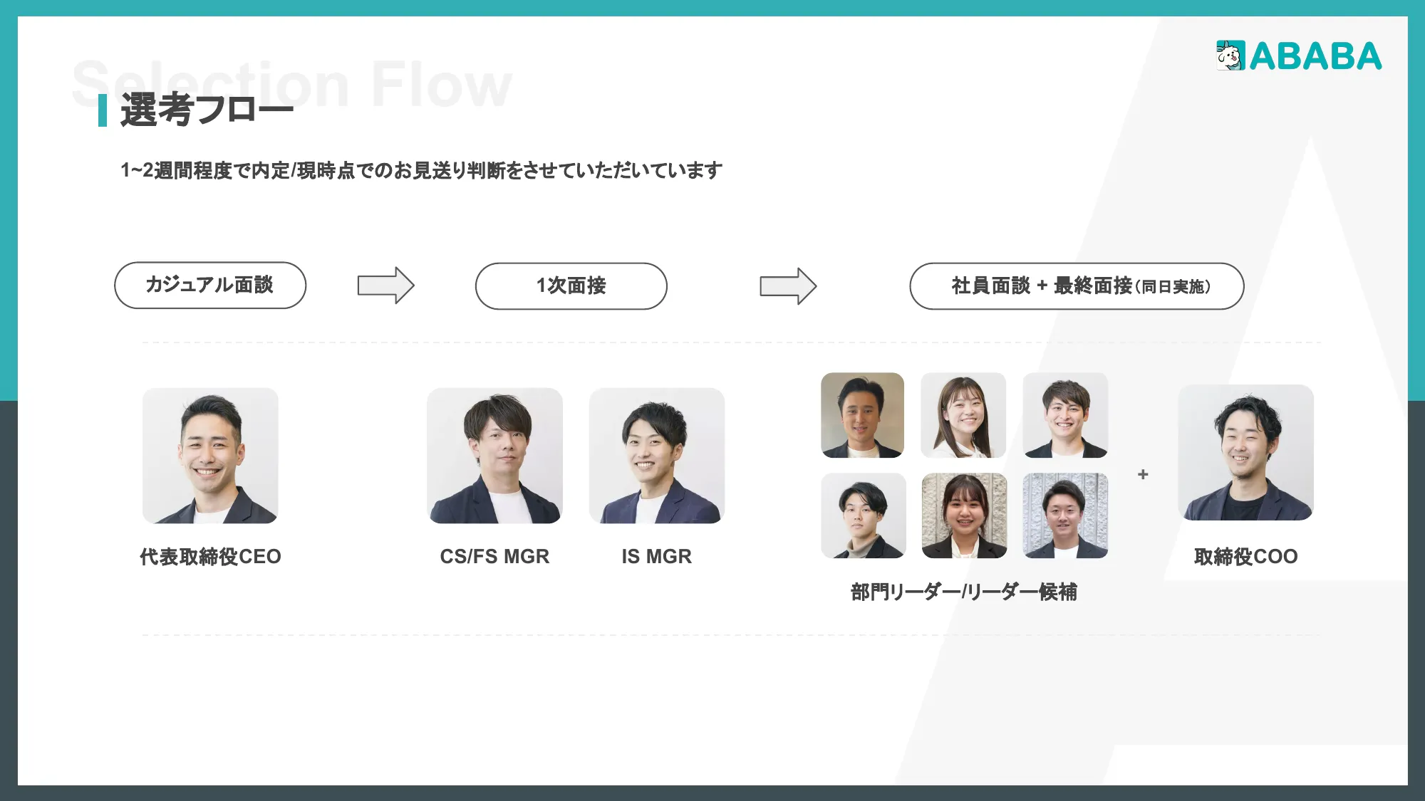 採用ピッチデック｜株式会社ABABA