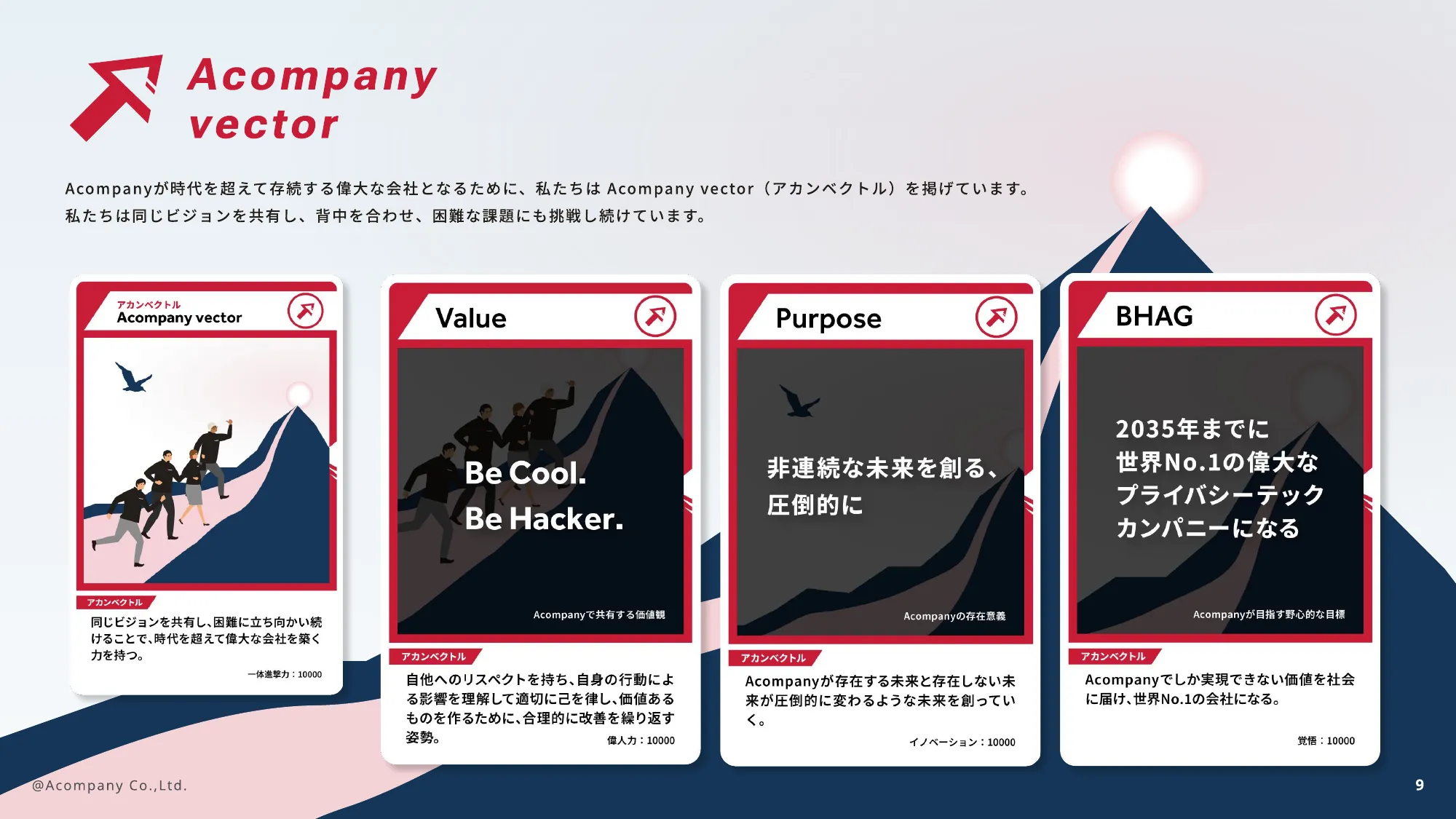 株式会社Acompany カルチャーデッキ