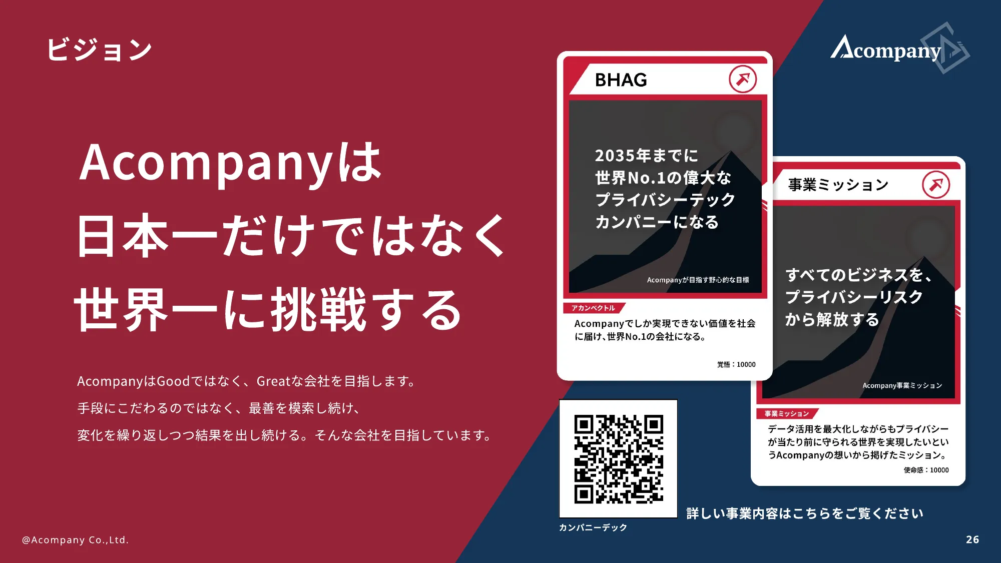 株式会社Acompany カルチャーデッキ