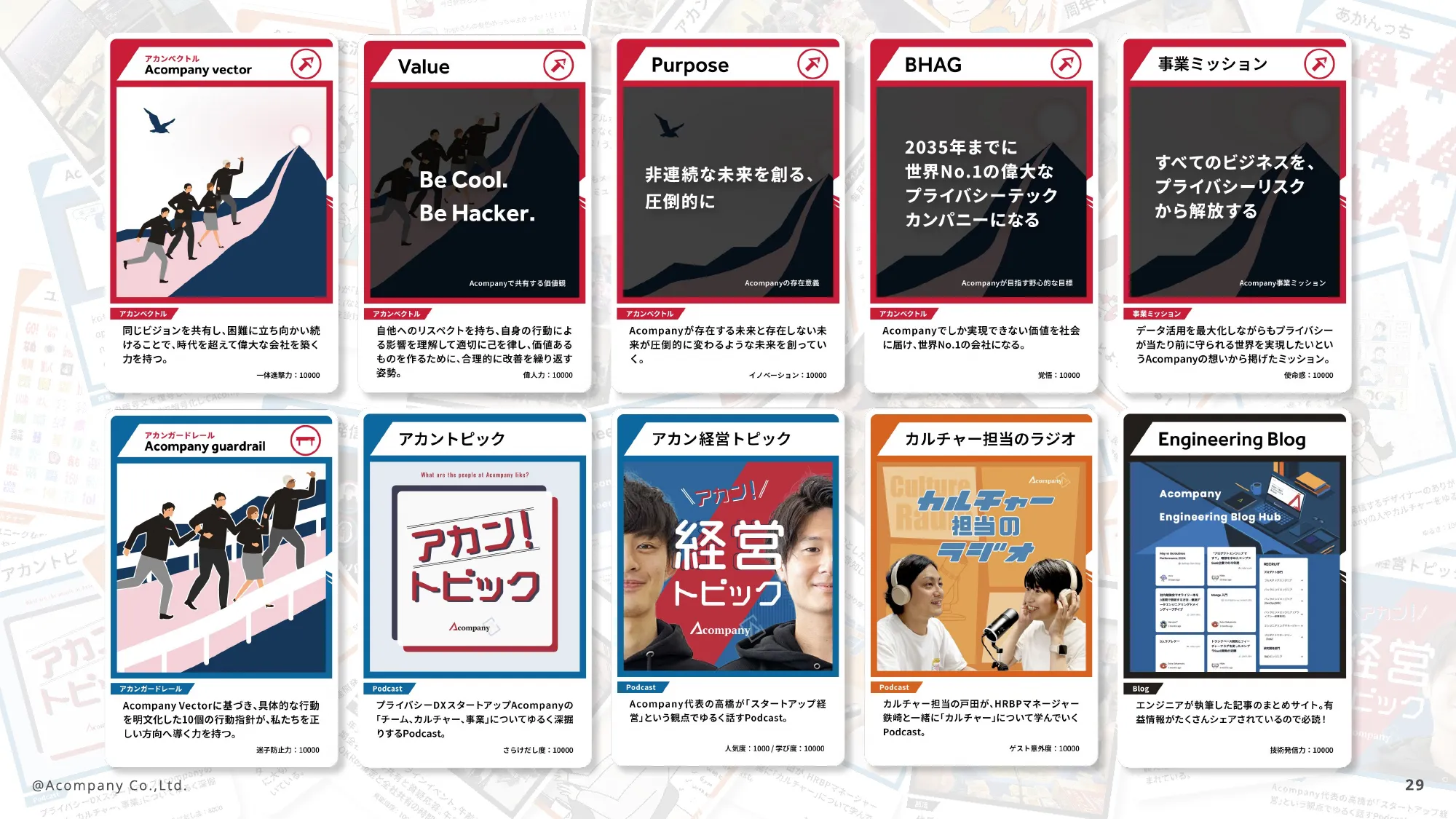 株式会社Acompany カルチャーデッキ