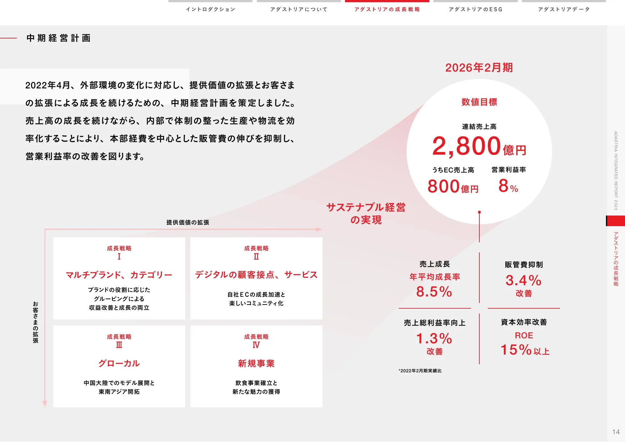 ADASTRIA Integrated Report 2023