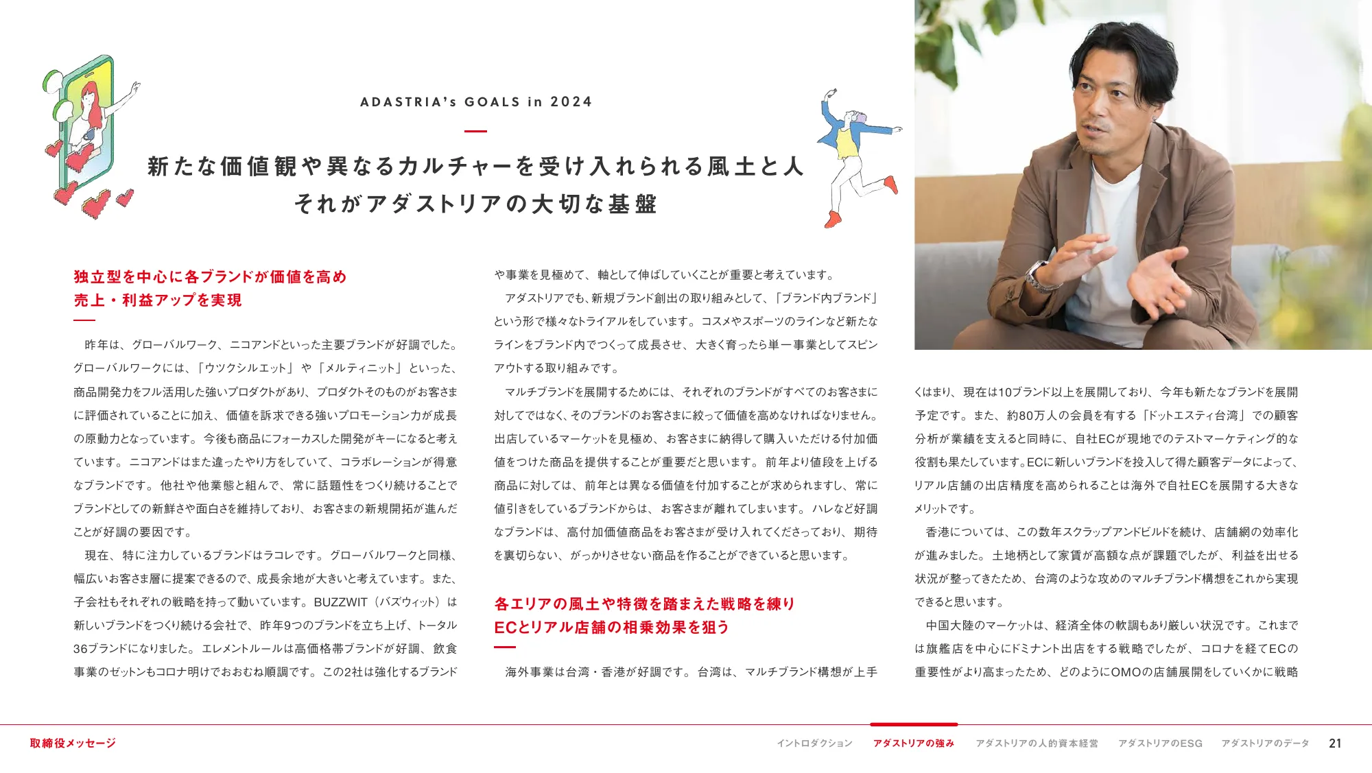 ADASTRIA 統合報告書 2024