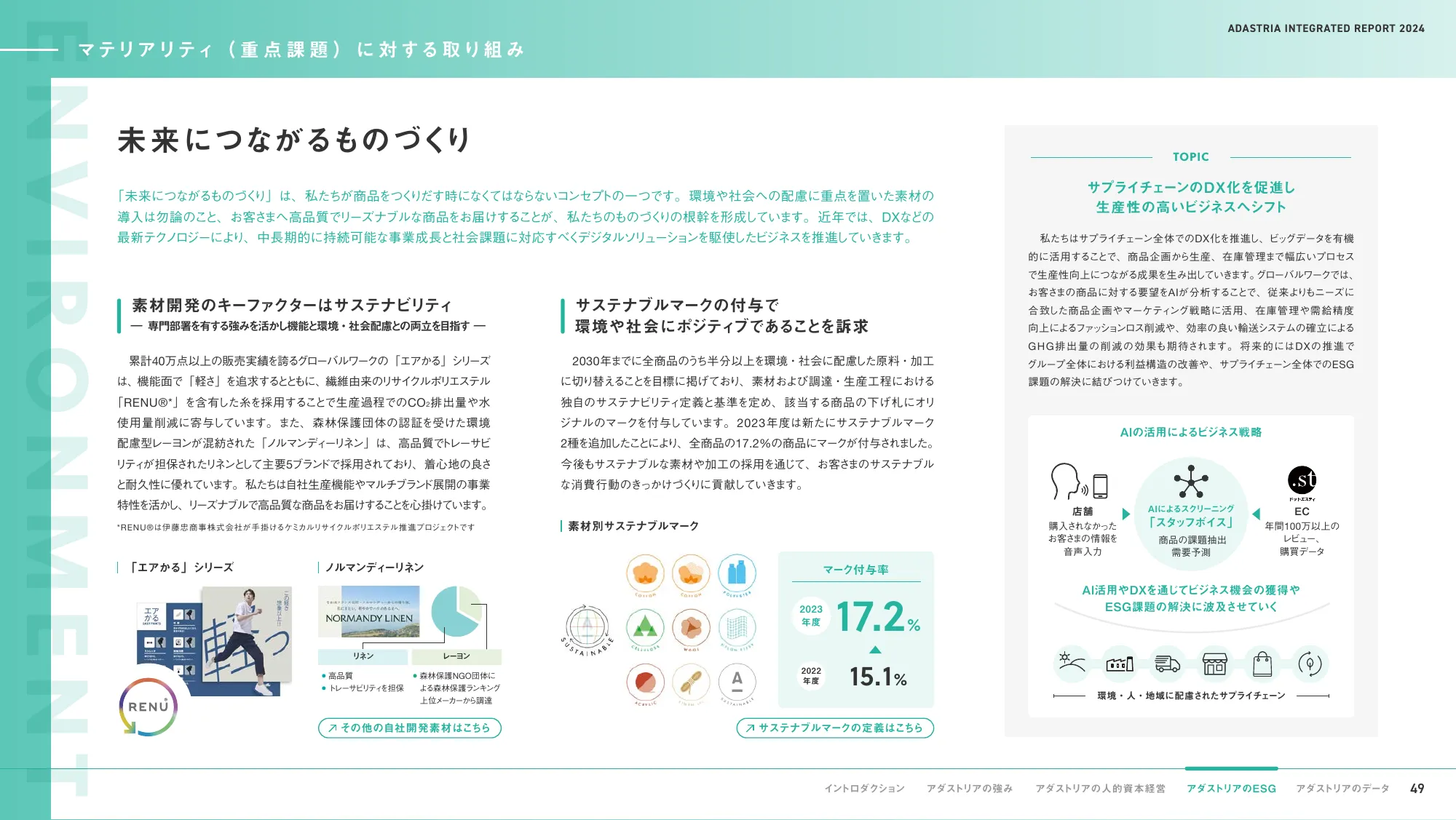 ADASTRIA 統合報告書 2024