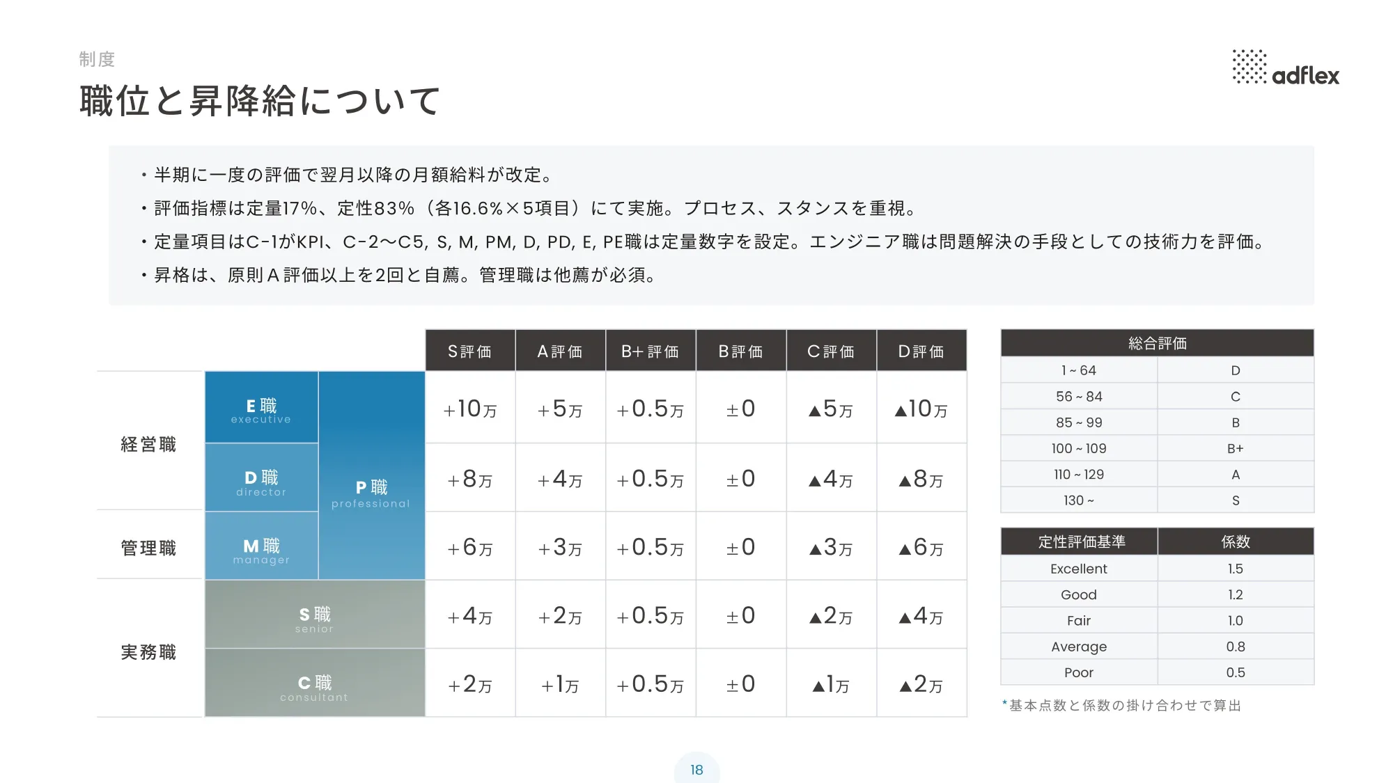 Adflex company information materials