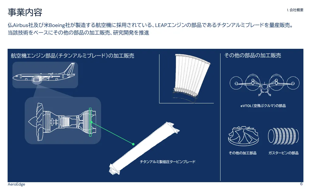 事業計画及び成長可能性に関する説明資料｜AeroEdge株式会社