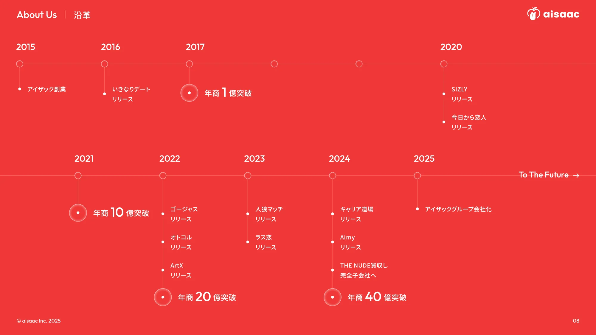 aisaac inc. 公司介绍演示文稿