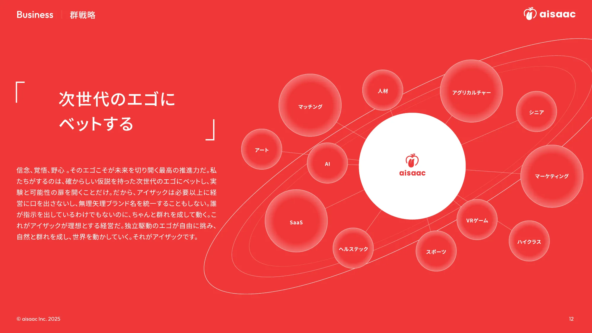 aisaac inc. 公司介绍演示文稿