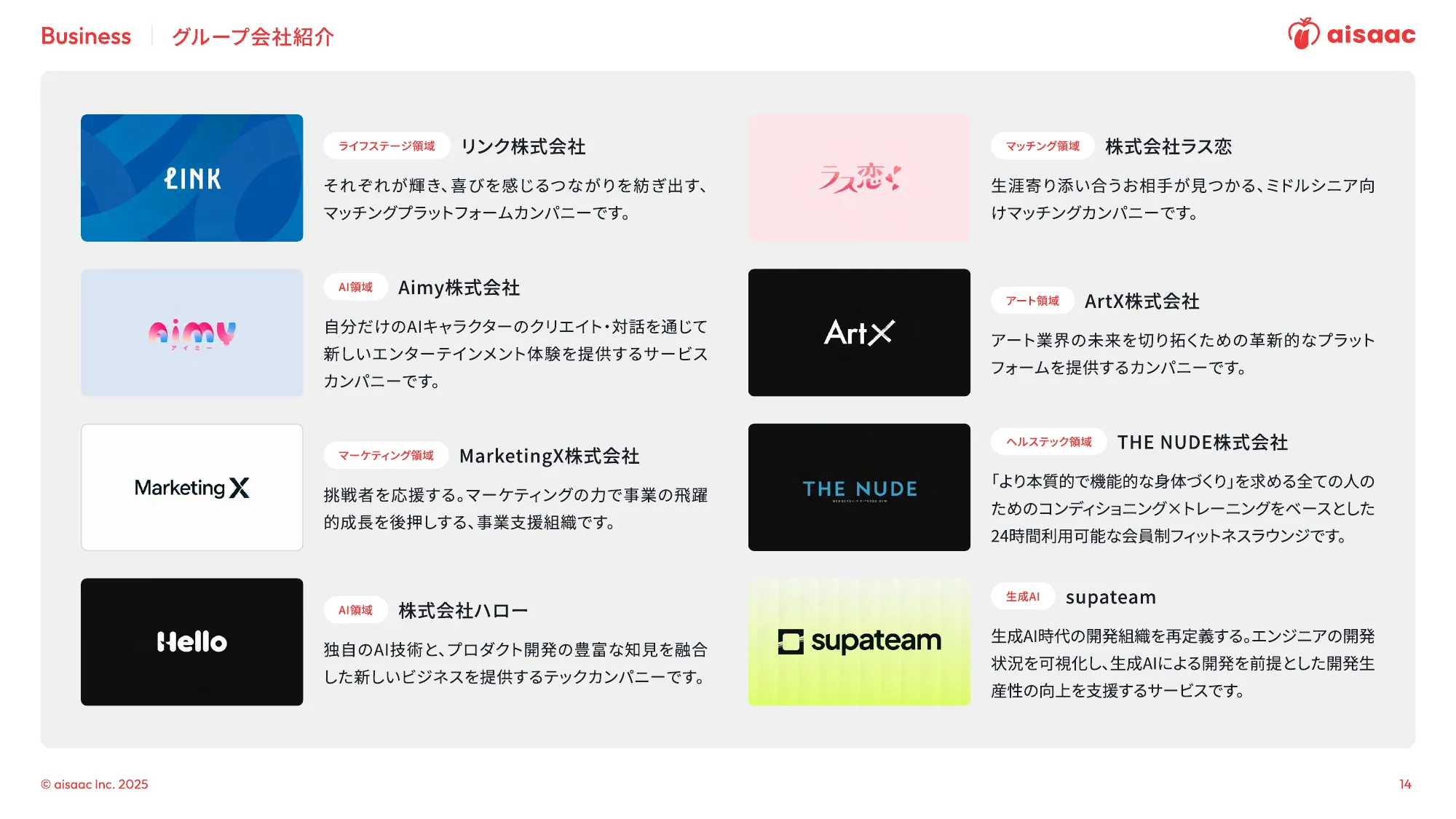 aisaac inc. 公司介绍演示文稿