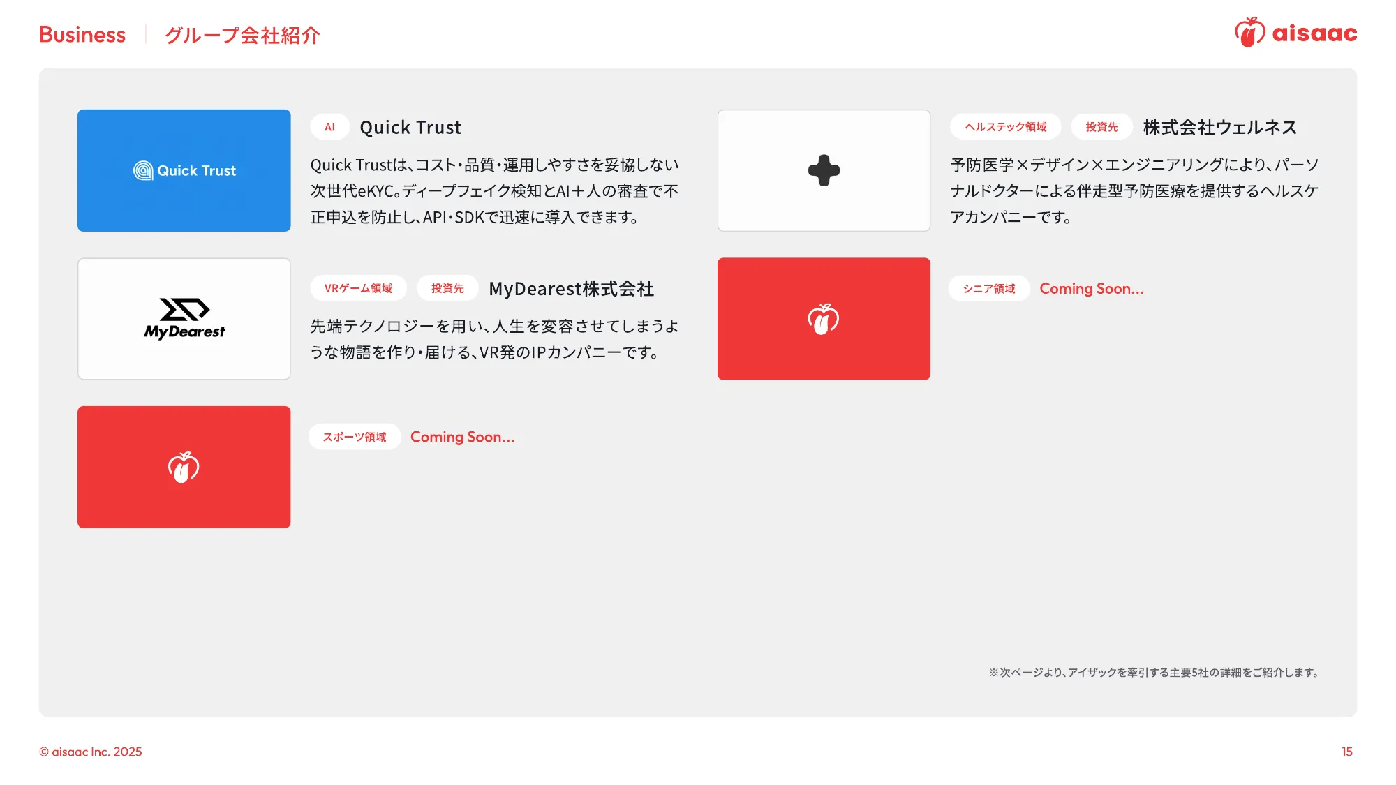 aisaac inc. 公司介绍演示文稿