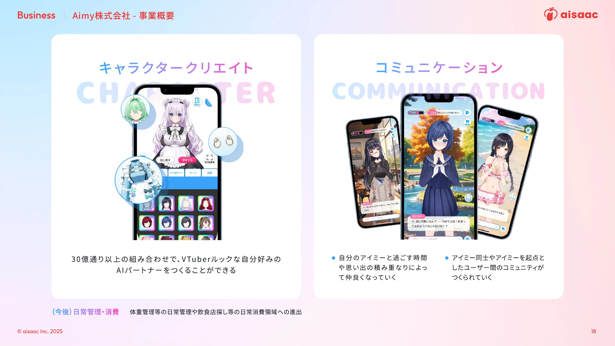 aisaac inc. 公司介绍演示文稿