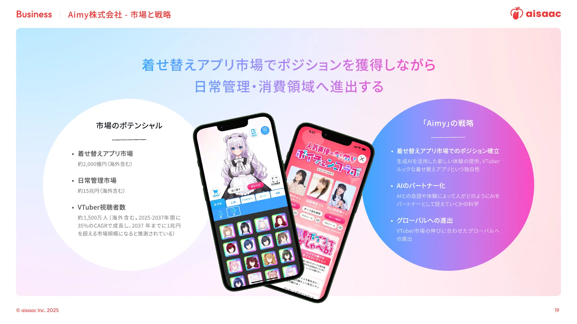 aisaac inc. 公司介绍演示文稿