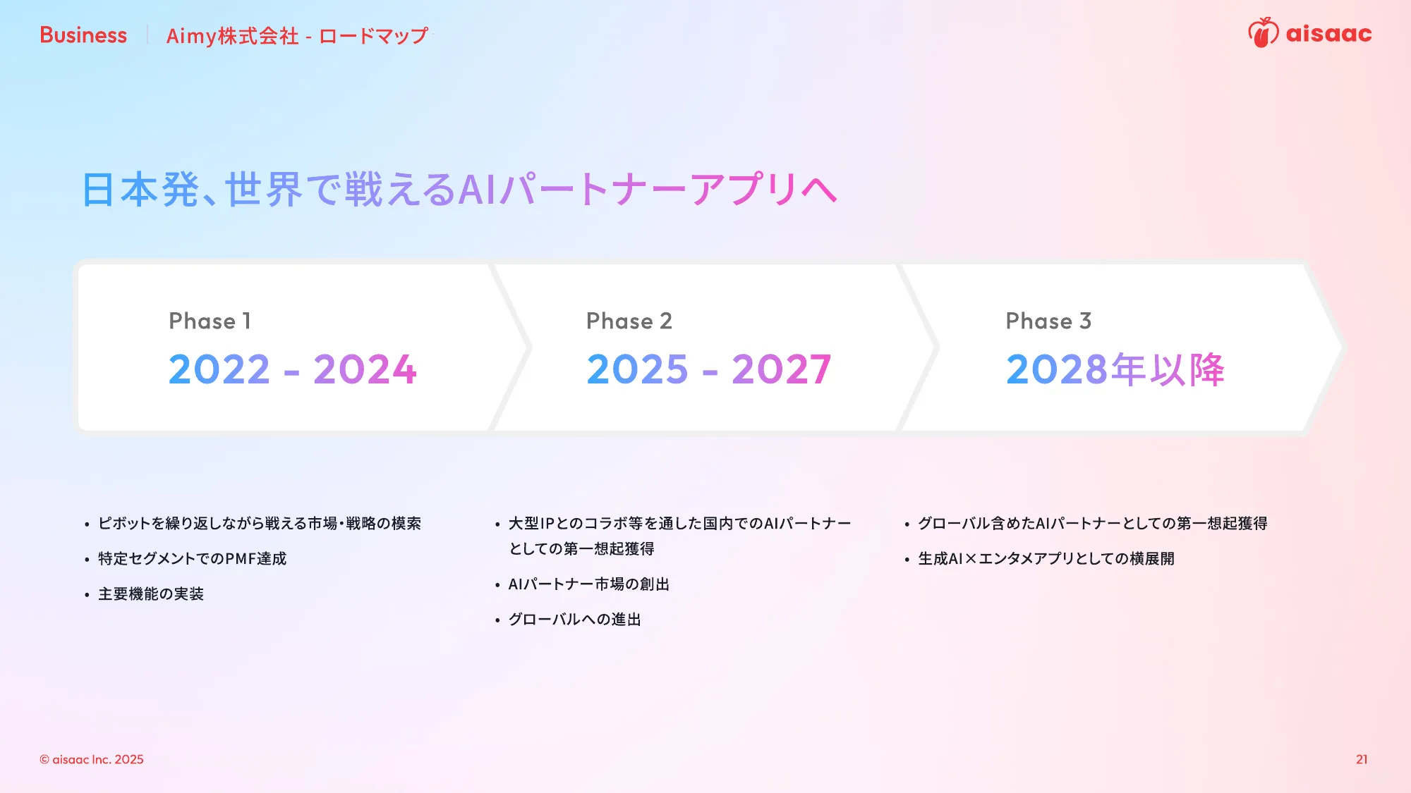 aisaac inc. 公司介绍演示文稿