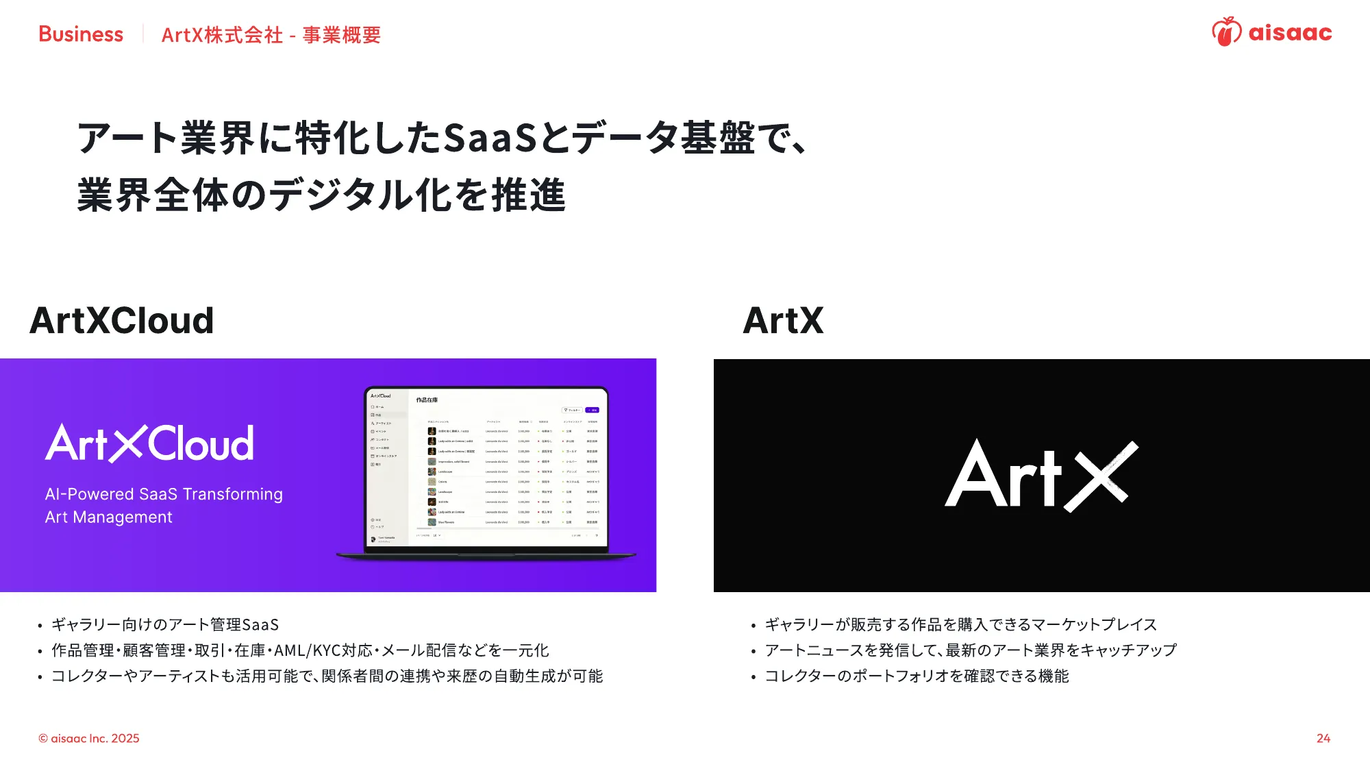 aisaac inc. 公司介绍演示文稿