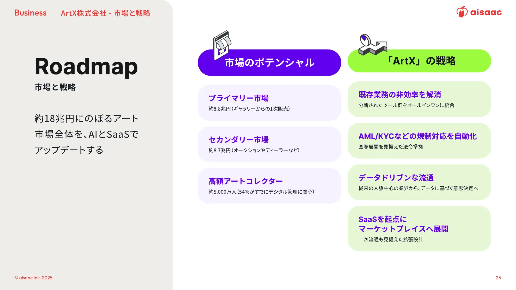 aisaac inc. 公司介绍演示文稿