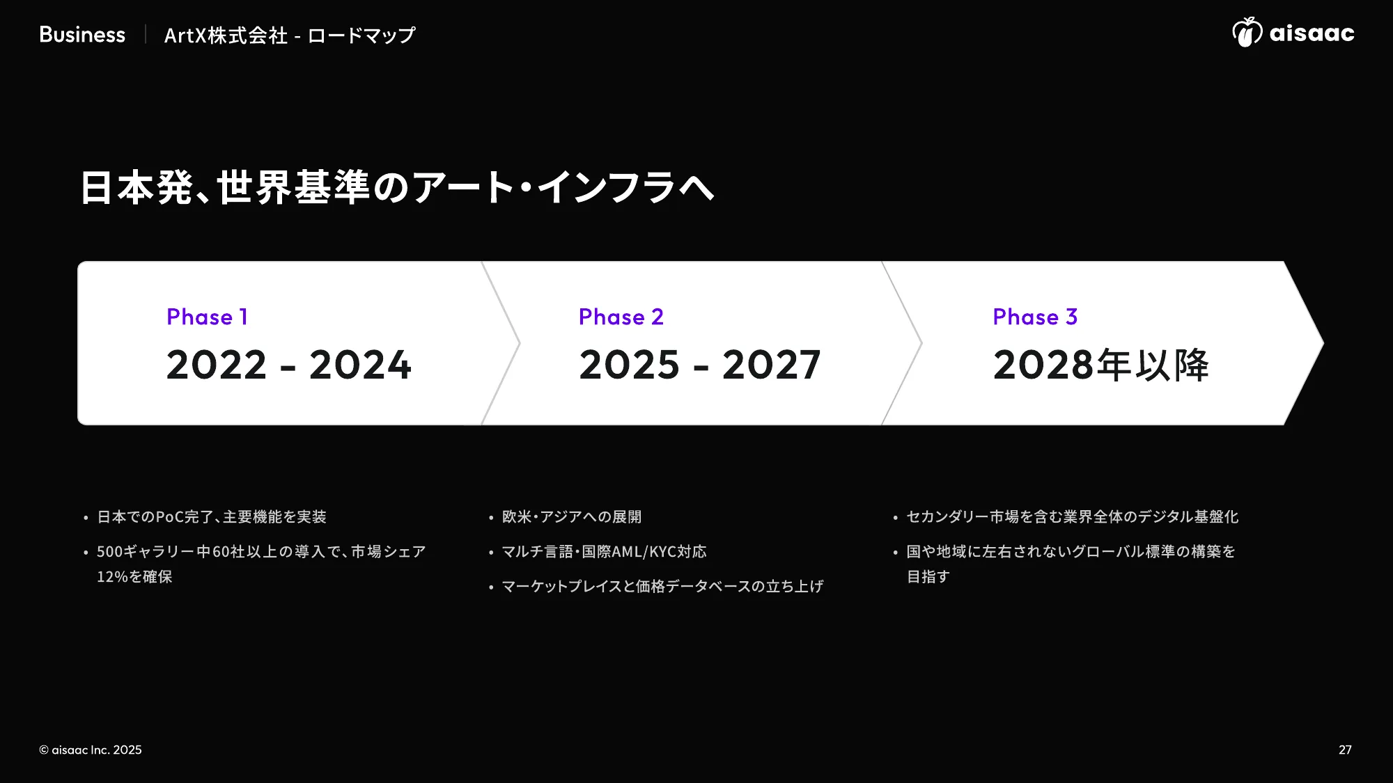 aisaac inc. 公司介绍演示文稿