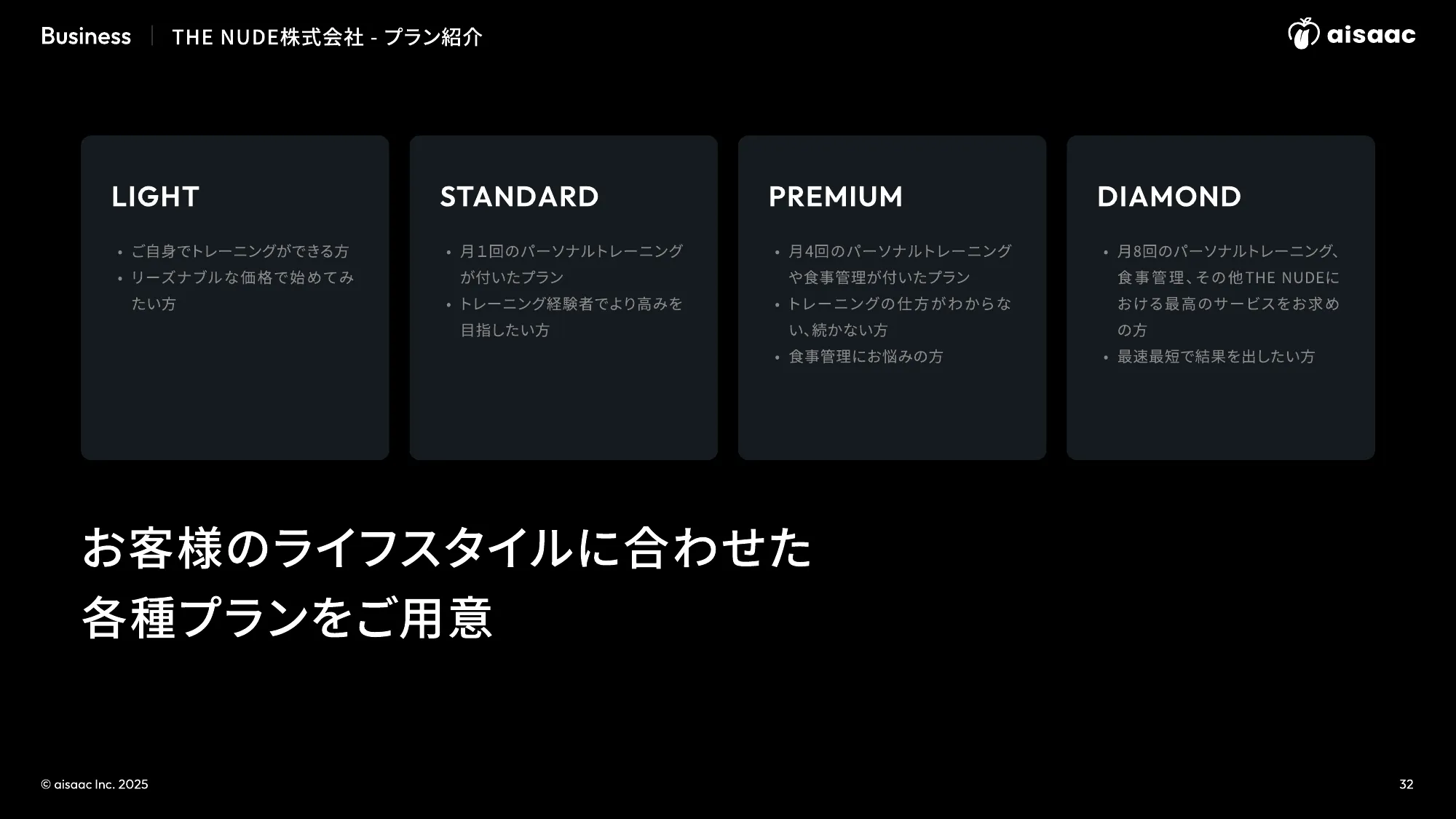 aisaac inc. 公司介绍演示文稿