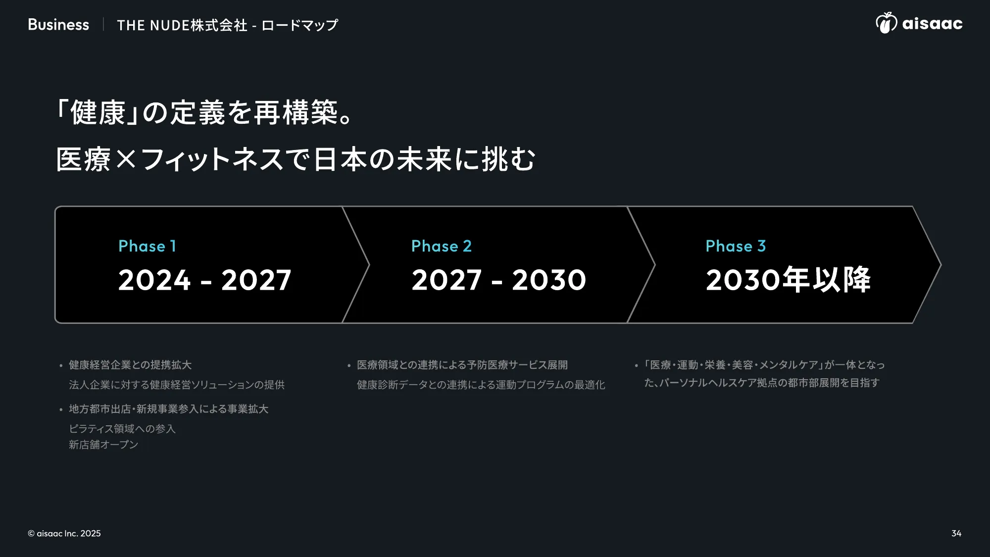 aisaac inc. 公司介绍演示文稿