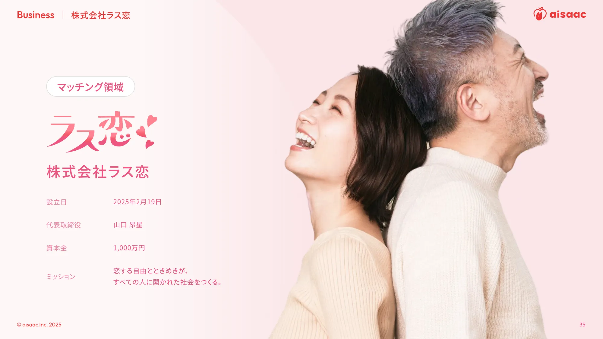 aisaac inc. 公司介绍演示文稿