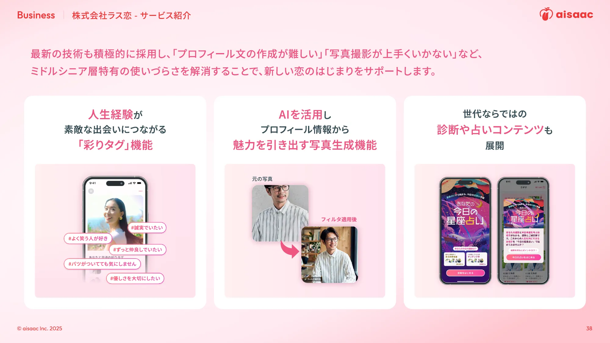 aisaac inc. 公司介绍演示文稿