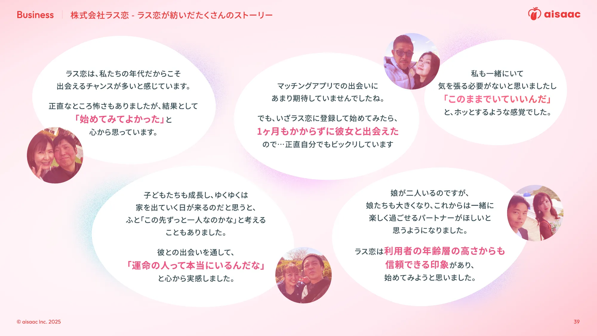 aisaac inc. 公司介绍演示文稿