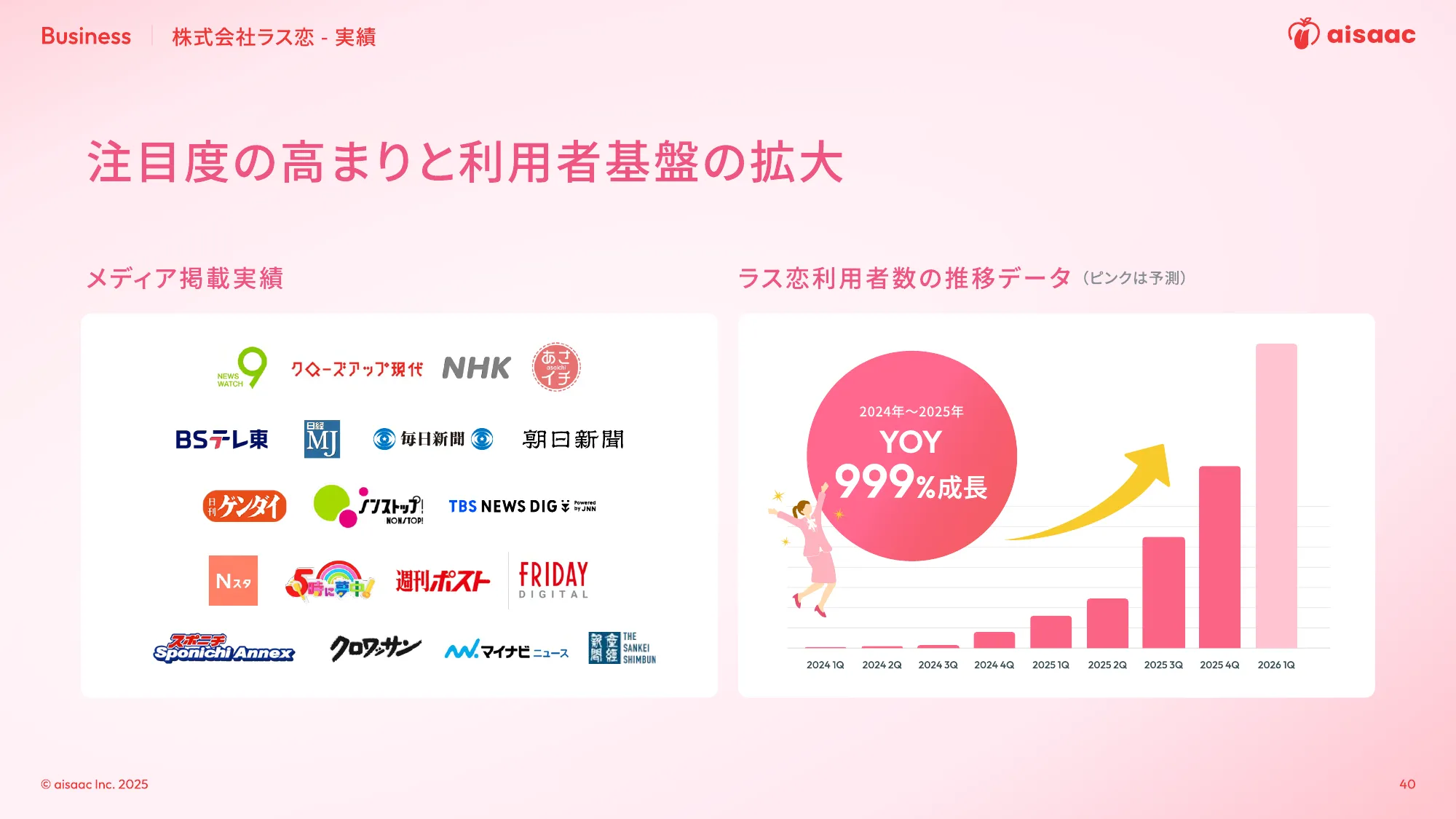 aisaac inc. 公司介绍演示文稿