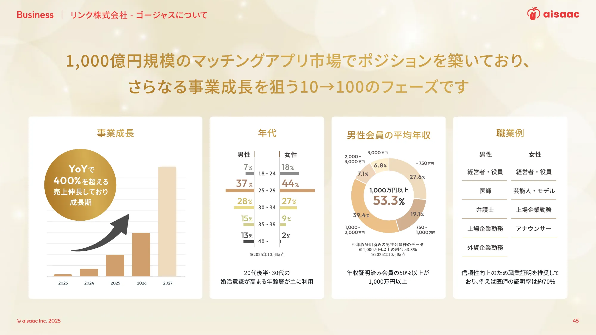 aisaac inc. 公司介绍演示文稿