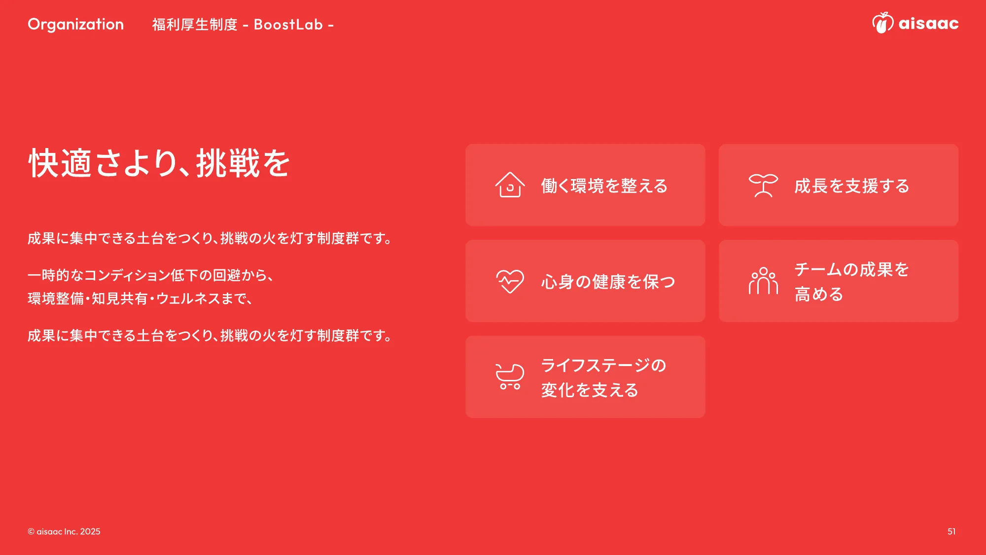 aisaac inc. 公司介绍演示文稿