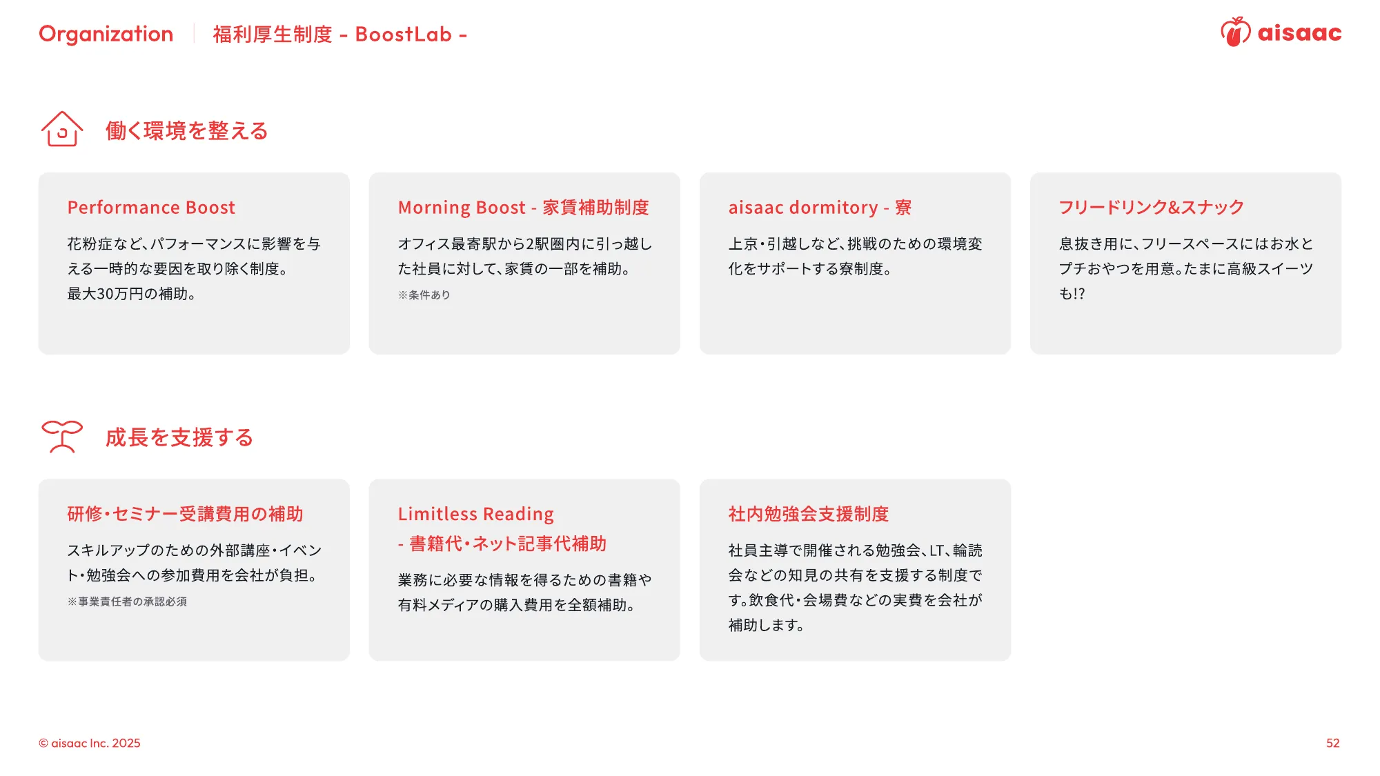 aisaac inc. 公司介绍演示文稿